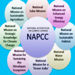 NATIONAL ACTION PLAN ON CLIMATE CHANGE