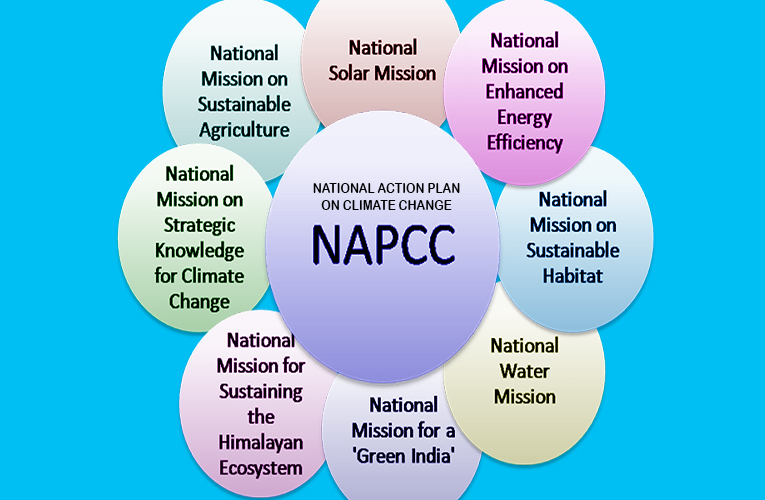 NATIONAL ACTION PLAN ON CLIMATE CHANGE